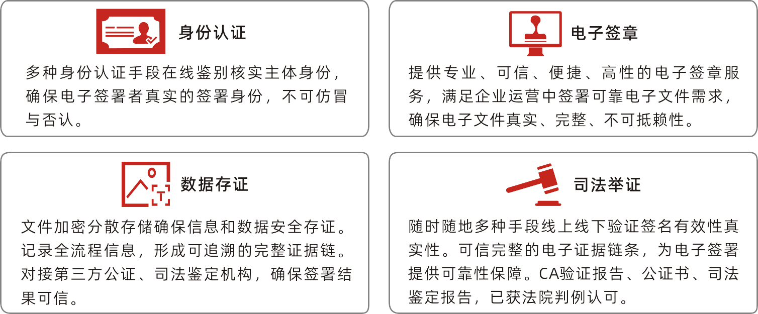 電子合同-產(chǎn)品功能.png
