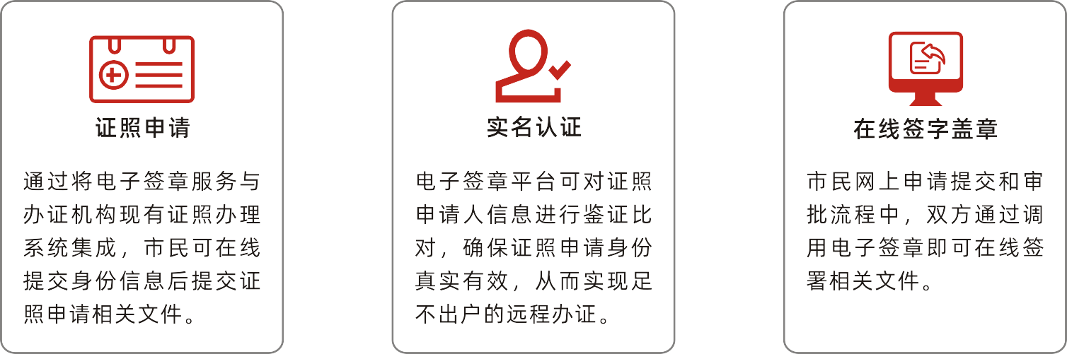 電子證照庫-產(chǎn)品功能.png