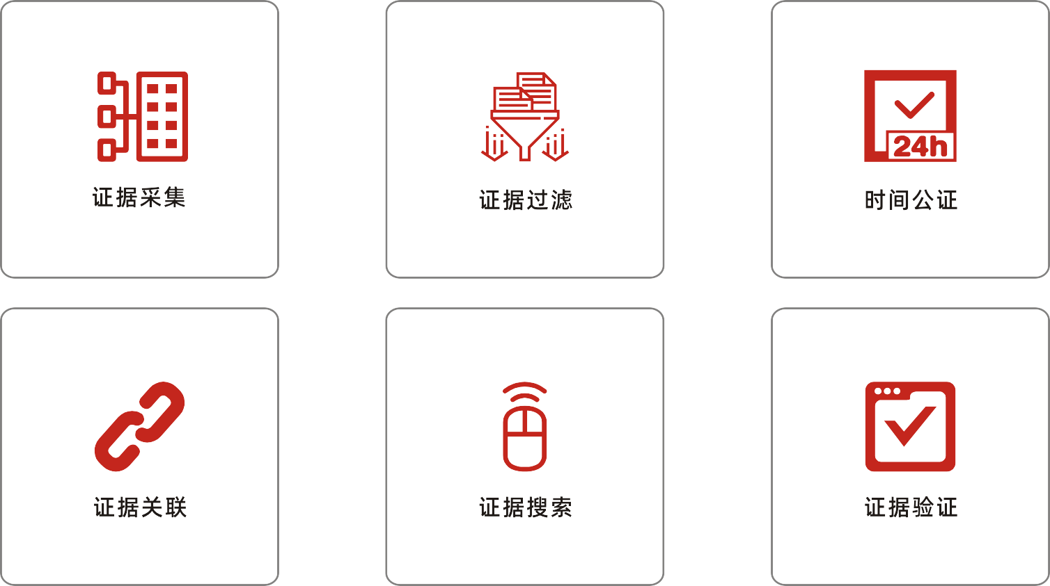 1594716264550022.png 證據(jù)保全-產(chǎn)品功能.png